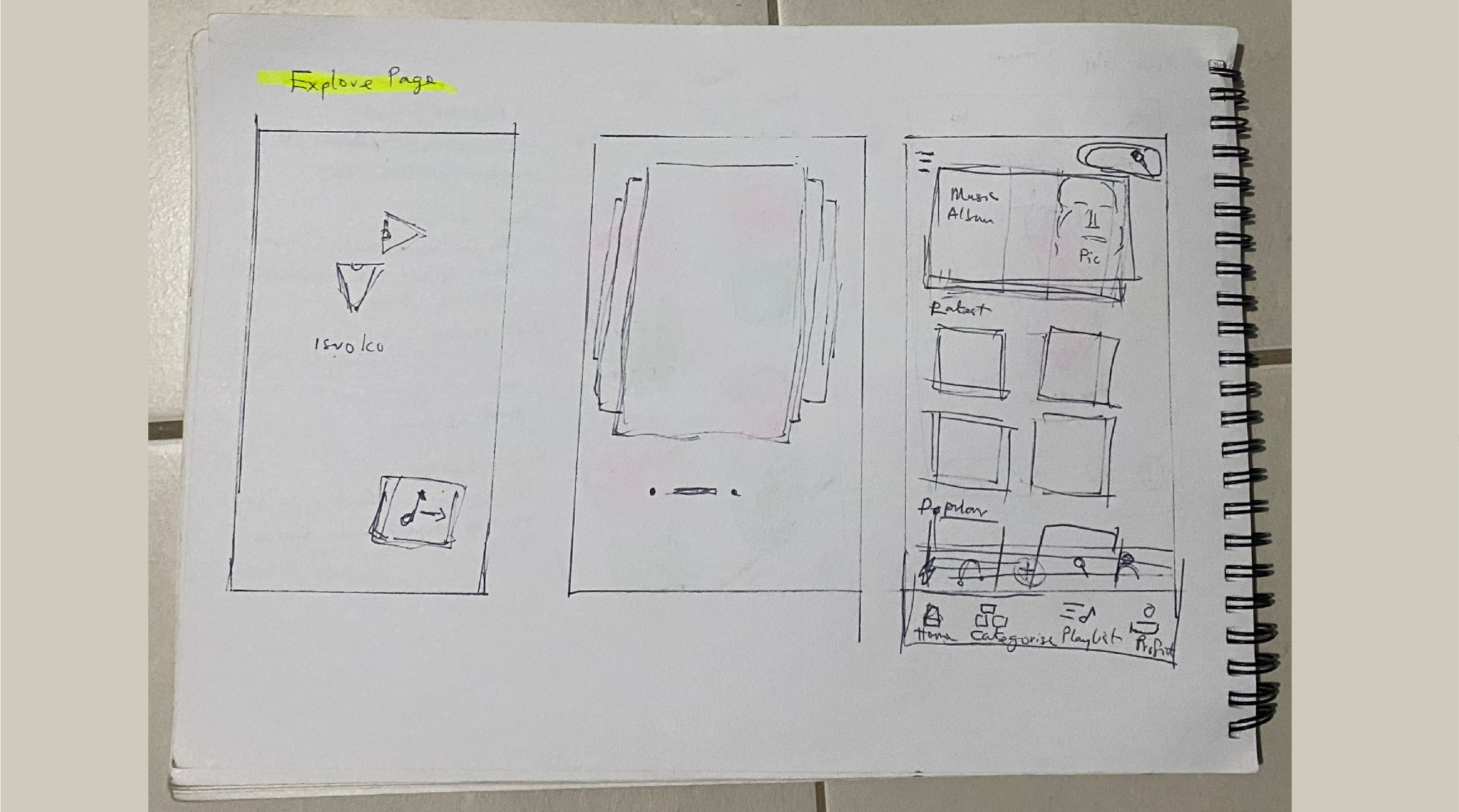 Visual design elments.